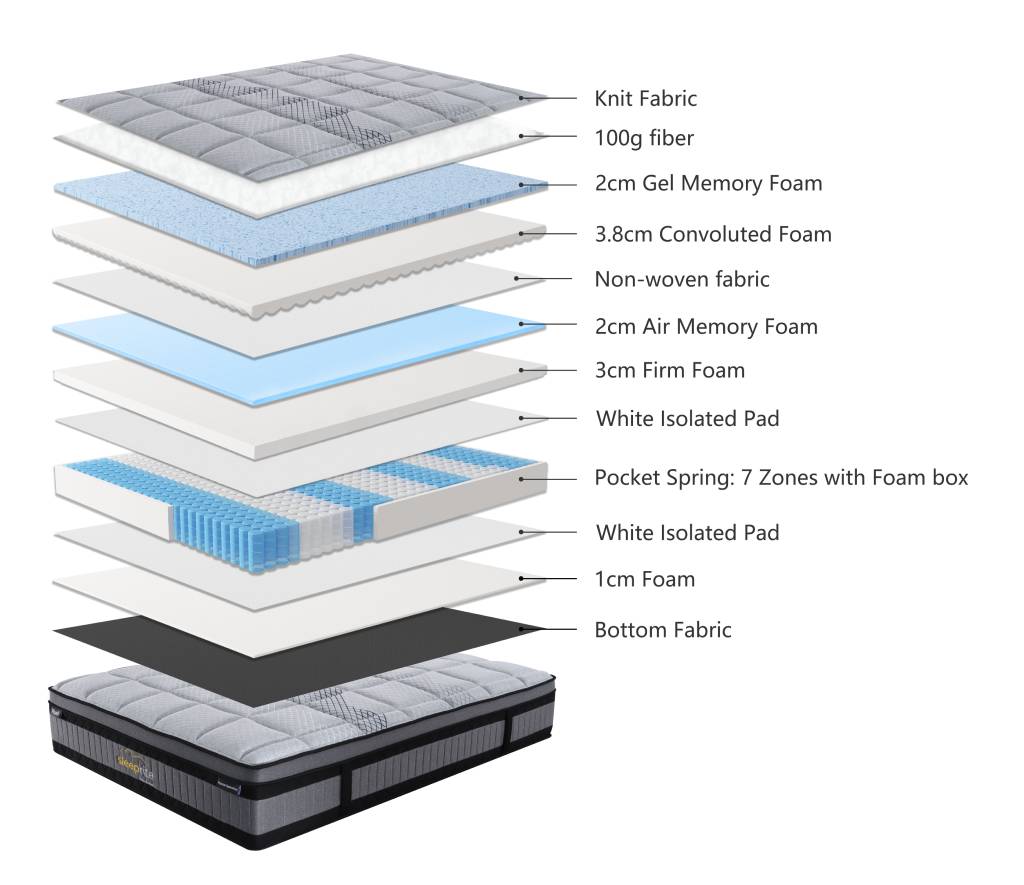 Imperial Splendour Plush Feel Mattress In a Box