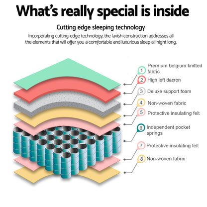 Giselle Bedding Peyton Pocket Spring Mattress 21cm Thick Double