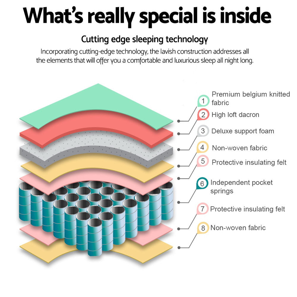 Giselle Bedding Peyton Pocket Spring Mattress 21cm Thick Queen