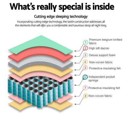 Giselle Bedding Peyton Pocket Spring Mattress 21cm Thick Queen