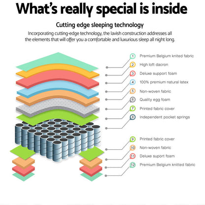 Giselle Bedding Devon Euro Top Pocket Spring Mattress 31cm Thick Single