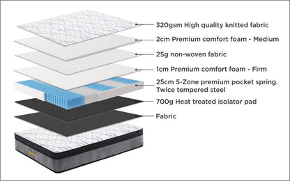 Sleeprite Ortho Posture Mattress In a Box - King Single Size